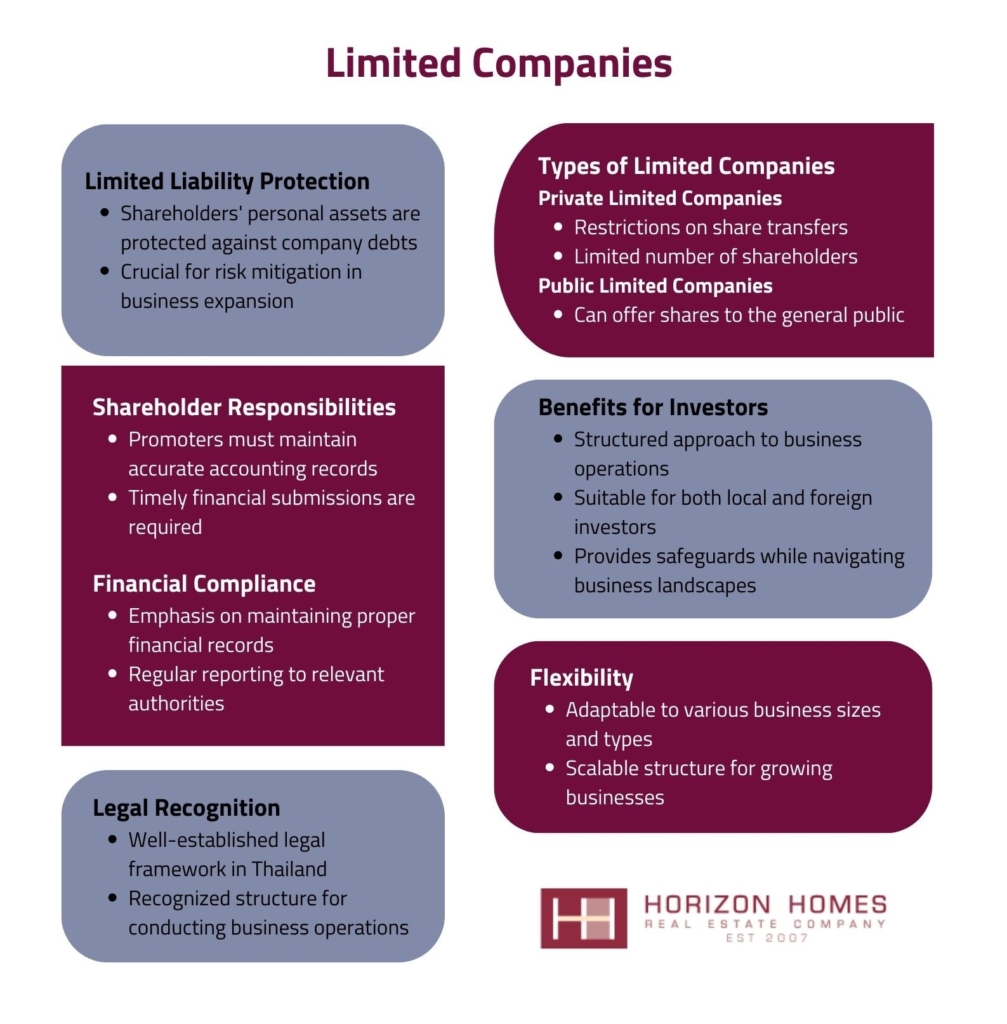 limited companies