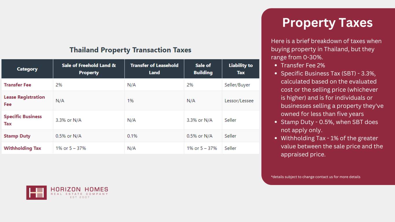 Property Taxes in Thailand - Horizon Homes Koh Samui