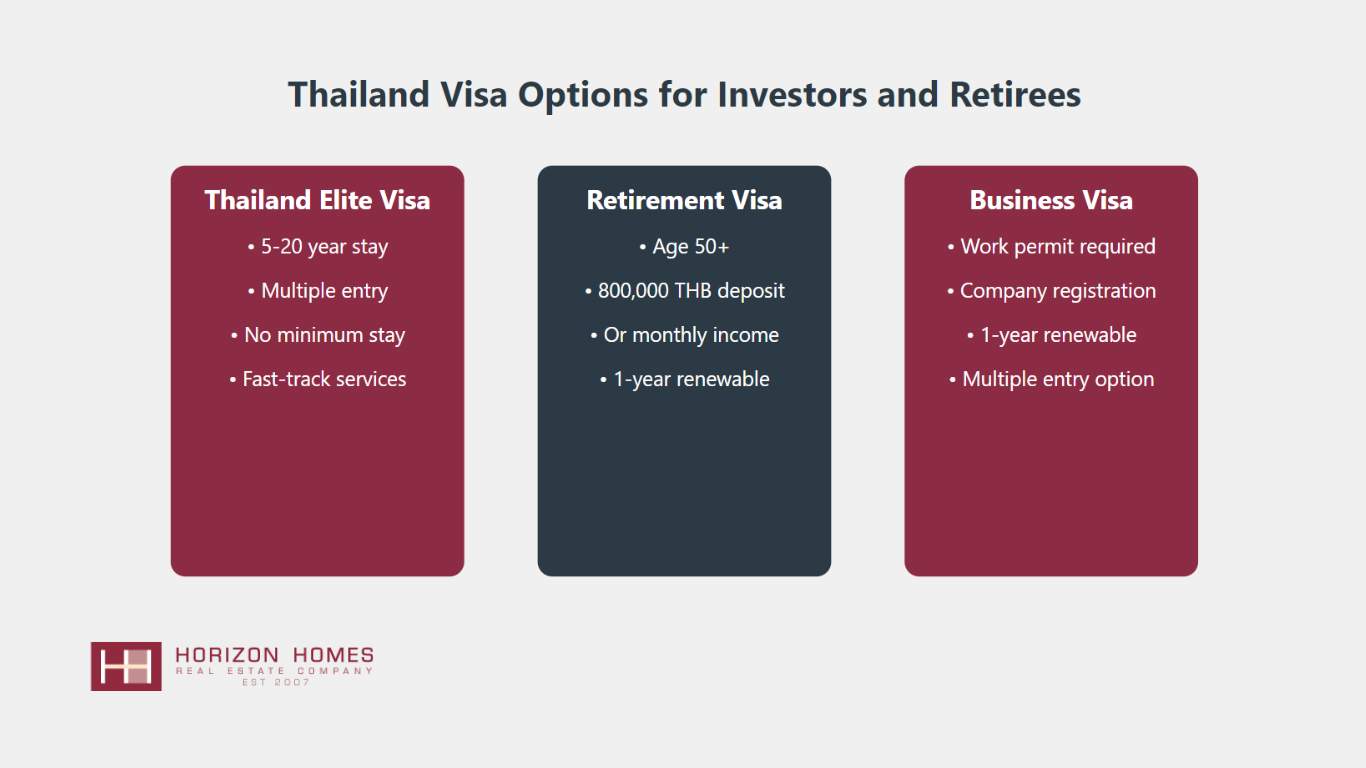 Thai Visa Options for potential property Investors - Horizon homes Koh Samui