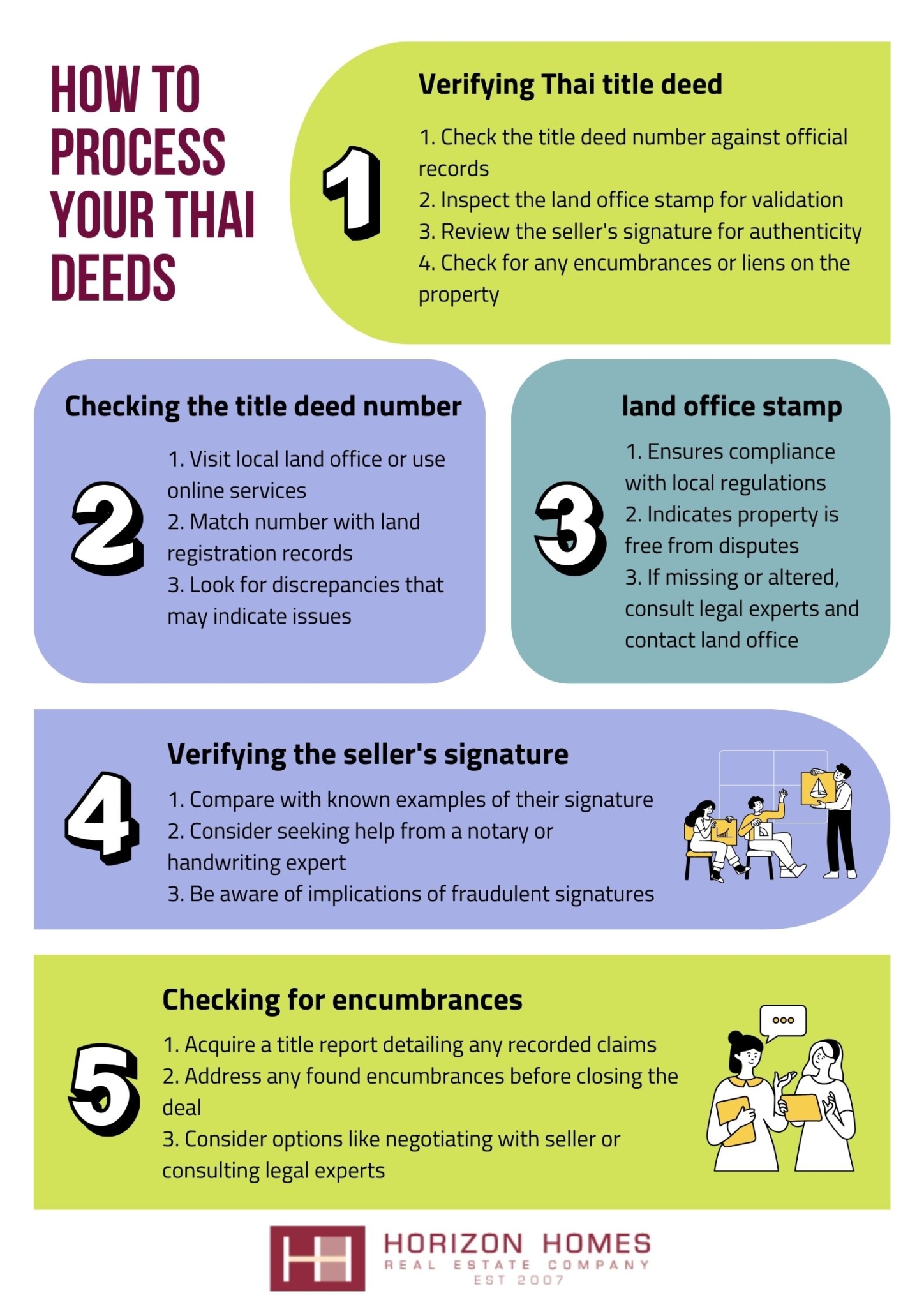 how to process your thai deeds