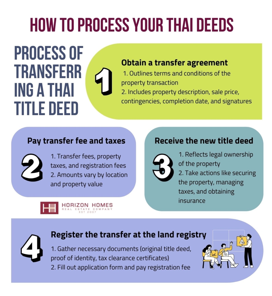 how to process your thai deeds - 2