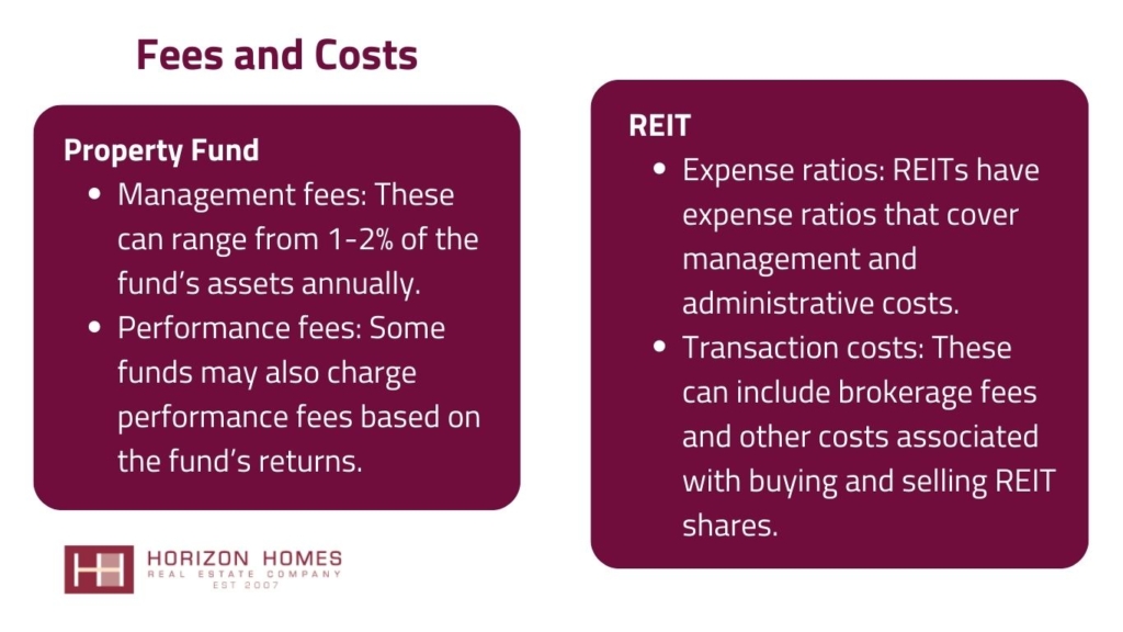 Fees and cost