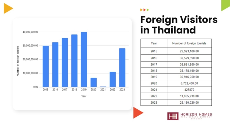 foreign visitors annualy